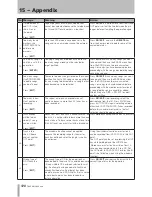 Preview for 120 page of Tascam 2488neo Owner'S Manual