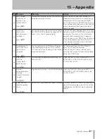 Preview for 121 page of Tascam 2488neo Owner'S Manual