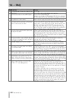 Preview for 122 page of Tascam 2488neo Owner'S Manual