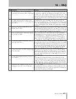 Preview for 123 page of Tascam 2488neo Owner'S Manual