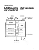 Preview for 5 page of Tascam 488 PORTASTUDIO Owner'S Manual