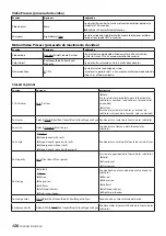 Preview for 126 page of Tascam BD-MP4K Owner'S Manual