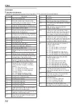 Preview for 84 page of Tascam BD-R2000 Owner'S Manual