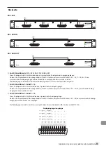 Preview for 25 page of Tascam BO-32DE Owner'S Manual