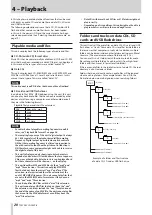 Предварительный просмотр 20 страницы Tascam CD-200SB Owner'S Manual