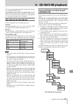 Preview for 23 page of Tascam CD-400U DAB Owner'S Manual