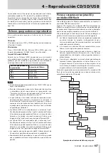 Preview for 107 page of Tascam CD-400U DAB Owner'S Manual