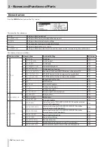 Предварительный просмотр 12 страницы Tascam CD-9010 Owner'S Manual