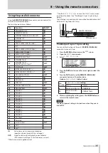 Предварительный просмотр 35 страницы Tascam CD-9010 Owner'S Manual