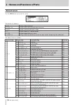 Предварительный просмотр 14 страницы Tascam CD-9010CF Owner'S Manual