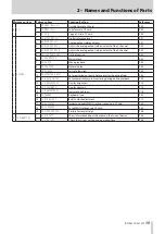 Preview for 15 page of Tascam CD-9010CF Owner'S Manual