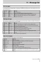 Предварительный просмотр 51 страницы Tascam CD-9010CF Owner'S Manual