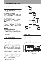 Preview for 22 page of Tascam CD-A550 Owner'S Manual