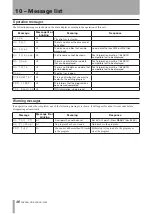 Preview for 46 page of Tascam CD-A550 Owner'S Manual