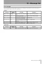 Preview for 47 page of Tascam CD-A550 Owner'S Manual