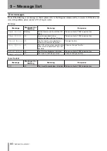 Предварительный просмотр 44 страницы Tascam CD-A550mkII Owner'S Manual