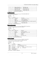 Preview for 19 page of Tascam CD-A750 Specification