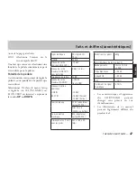 Preview for 47 page of Tascam CD-BT1mkII Owner'S Manual