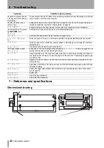 Preview for 30 page of Tascam CD-RW4U Owner'S Manual