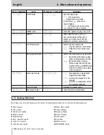 Preview for 24 page of Tascam CD-X1700 Owner'S Manual