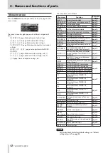 Preview for 12 page of Tascam CG-2000 Owner'S Manual