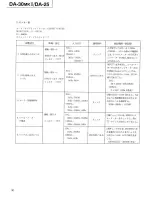 Preview for 31 page of Tascam DA-30 mk II Service Manual