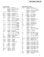 Preview for 60 page of Tascam DA-30 mk II Service Manual