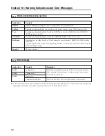 Предварительный просмотр 31 страницы Tascam DA-302 Owner'S Manual