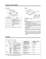 Предварительный просмотр 5 страницы Tascam DA-P1 Owner'S Manual