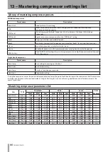 Предварительный просмотр 66 страницы Tascam Digital Portastudio DP-03SD Owner'S Manual