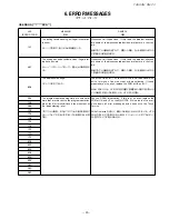 Preview for 29 page of Tascam DM-24 Service Manual