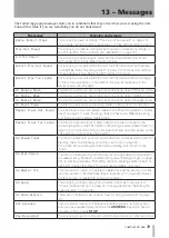 Preview for 79 page of Tascam DP-008 Owner'S Manual