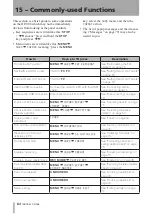 Preview for 84 page of Tascam DP-008 Owner'S Manual