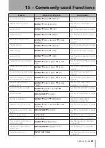 Preview for 85 page of Tascam DP-008 Owner'S Manual