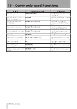 Preview for 86 page of Tascam DP-008 Owner'S Manual