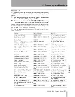 Предварительный просмотр 65 страницы Tascam DP-01 Owner'S Manual