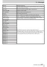 Preview for 57 page of Tascam DR-05X Reference Manual