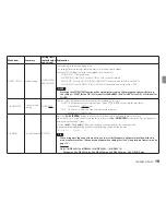 Preview for 19 page of Tascam DR-10C Owner'S Manual