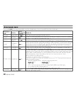 Preview for 66 page of Tascam DR-10C Owner'S Manual