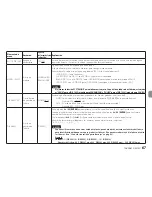 Preview for 67 page of Tascam DR-10C Owner'S Manual