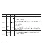 Preview for 116 page of Tascam DR-10C Owner'S Manual