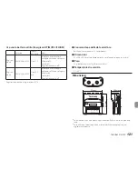 Preview for 121 page of Tascam DR-10C Owner'S Manual