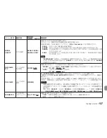 Preview for 137 page of Tascam DR-10C Owner'S Manual