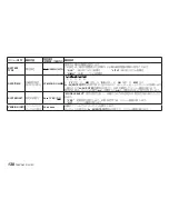 Preview for 138 page of Tascam DR-10C Owner'S Manual