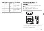 Предварительный просмотр 73 страницы Tascam DR-10CH Owner'S Manual