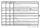 Предварительный просмотр 93 страницы Tascam DR-10CH Owner'S Manual