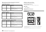 Предварительный просмотр 98 страницы Tascam DR-10CH Owner'S Manual