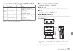 Предварительный просмотр 121 страницы Tascam DR-10CH Owner'S Manual