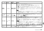 Предварительный просмотр 137 страницы Tascam DR-10CH Owner'S Manual