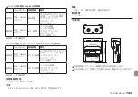 Предварительный просмотр 143 страницы Tascam DR-10CH Owner'S Manual